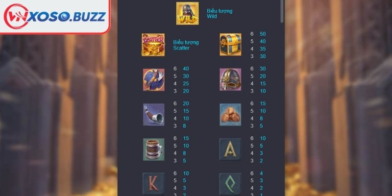 Biểu tượng Loki và Valkyrie