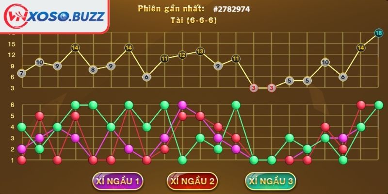 Công Thức Tài Xỉu VNSOXO - Bí Kíp Tính Xác Suất Thắng Chuẩn 2 Công thức Tài Xỉu VNSOXO chồng tầng xác suất