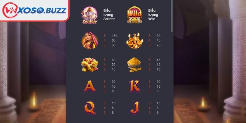 Chế độ quay tự động