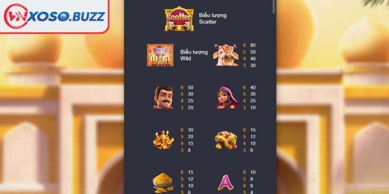 Biểu tượng Vàng và Ngọc